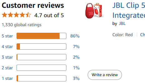 Amazon Reviews of the JBLClip 5